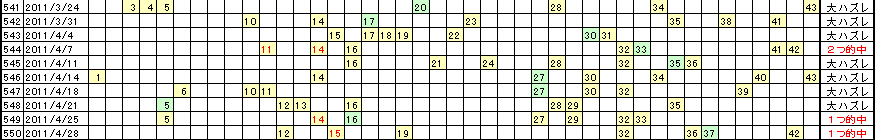 �G�Ō��郍�g�̗���^