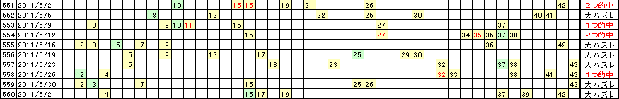 �G�Ō��郍�g�̗���^