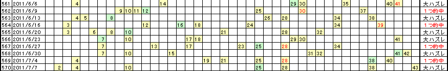 �G�Ō��郍�g�̗���^