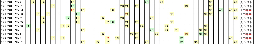 �G�Ō��郍�g�̗���^