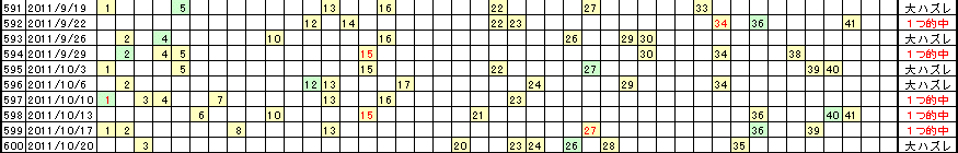 �G�Ō��郍�g�̗���^