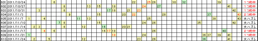 �G�Ō��郍�g�̗���^�u�V�v�u�X�v�u�P�P�v�͒��ǂ�����