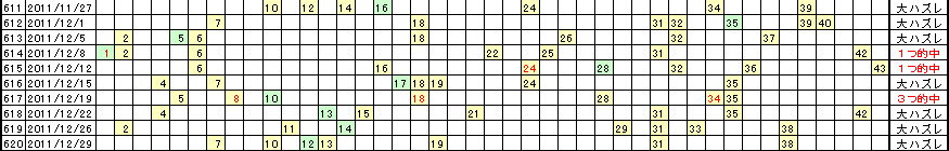 �G�Ō��郍�g�̗���^