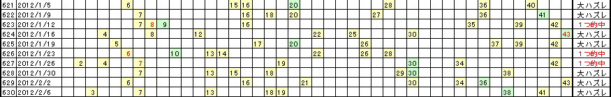 �G�Ō��郍�g�̗���^