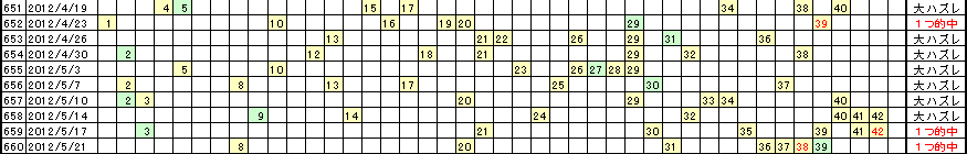 �G�Ō��郍�g�̗���^