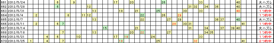 �G�Ō��郍�g�̗���^