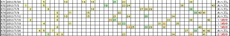 �G�Ō��郍�g�̗���^