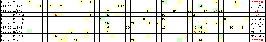 �G�Ō��郍�g�̗���^�u�R�W�v�Ɓu�S�R�v�͒��ǂ�����