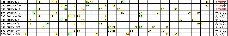 �G�Ō��郍�g�̗���^