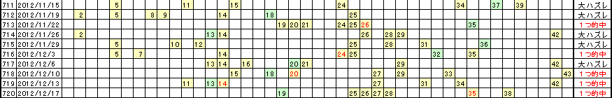 �G�Ō��郍�g�̗���^