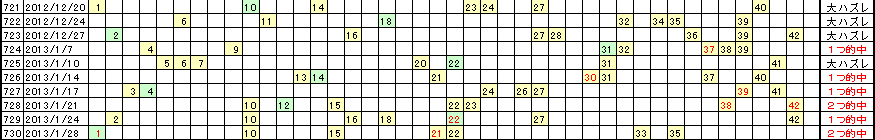 �G�Ō��郍�g�̗���^