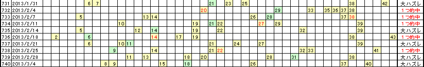 �G�Ō��郍�g�̗���^