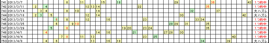 �G�Ō��郍�g�̗���^