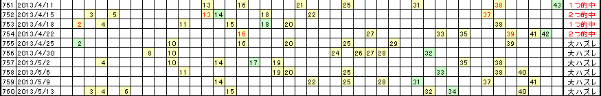 �G�Ō��郍�g�̗���^