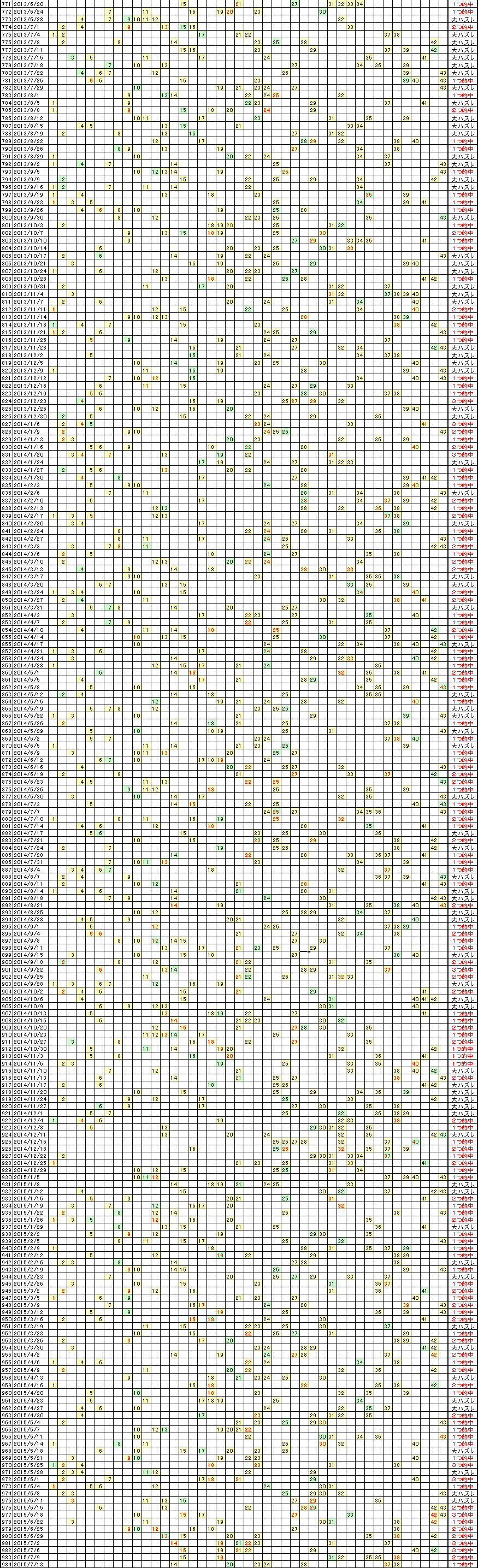 �G�Ō��郍�g�̗���^