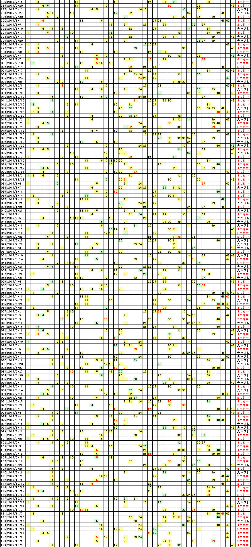 �G�Ō��郍�g�̗���^