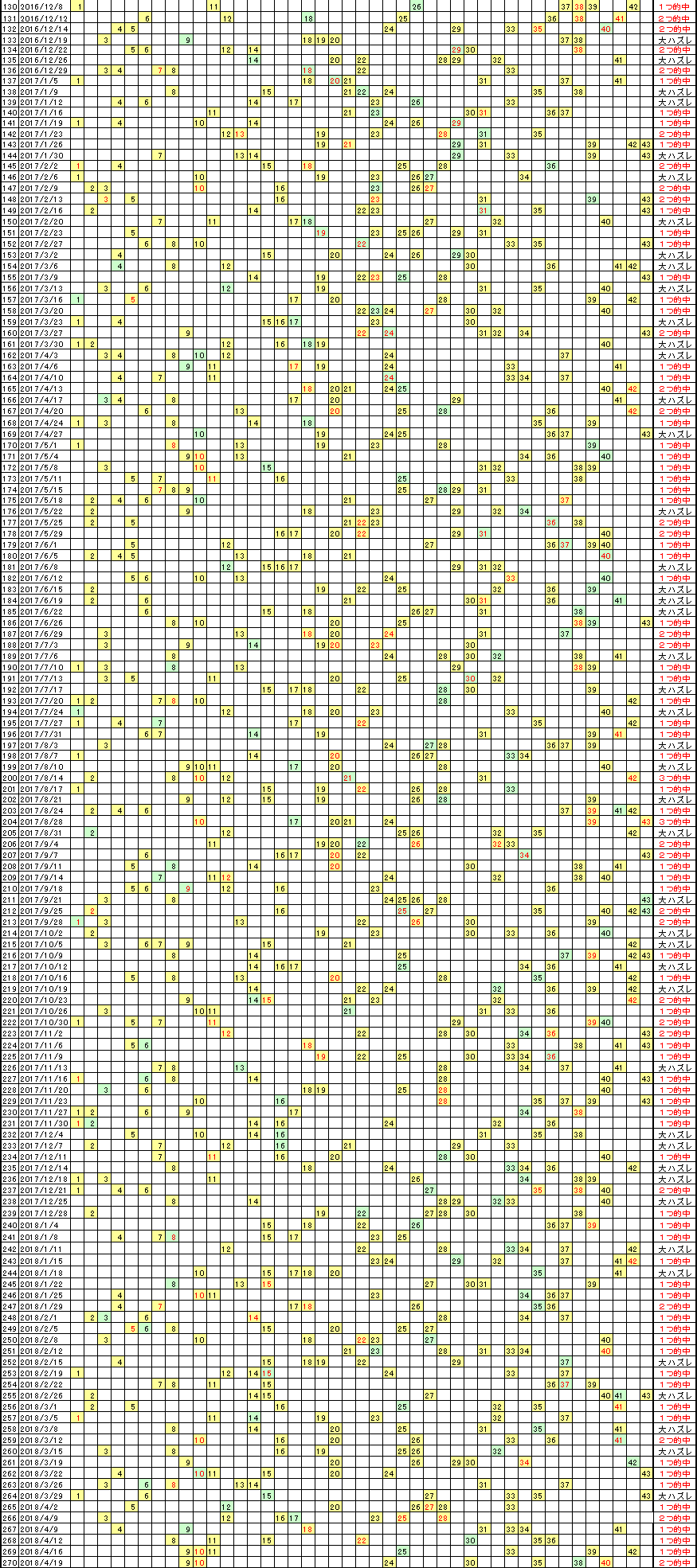 �G�Ō��郍�g�̗���^