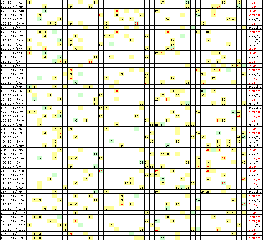 �G�Ō��郍�g�̗���^