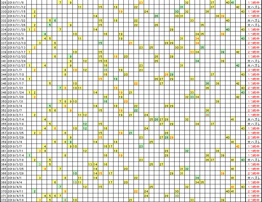 �G�Ō��郍�g�̗���^