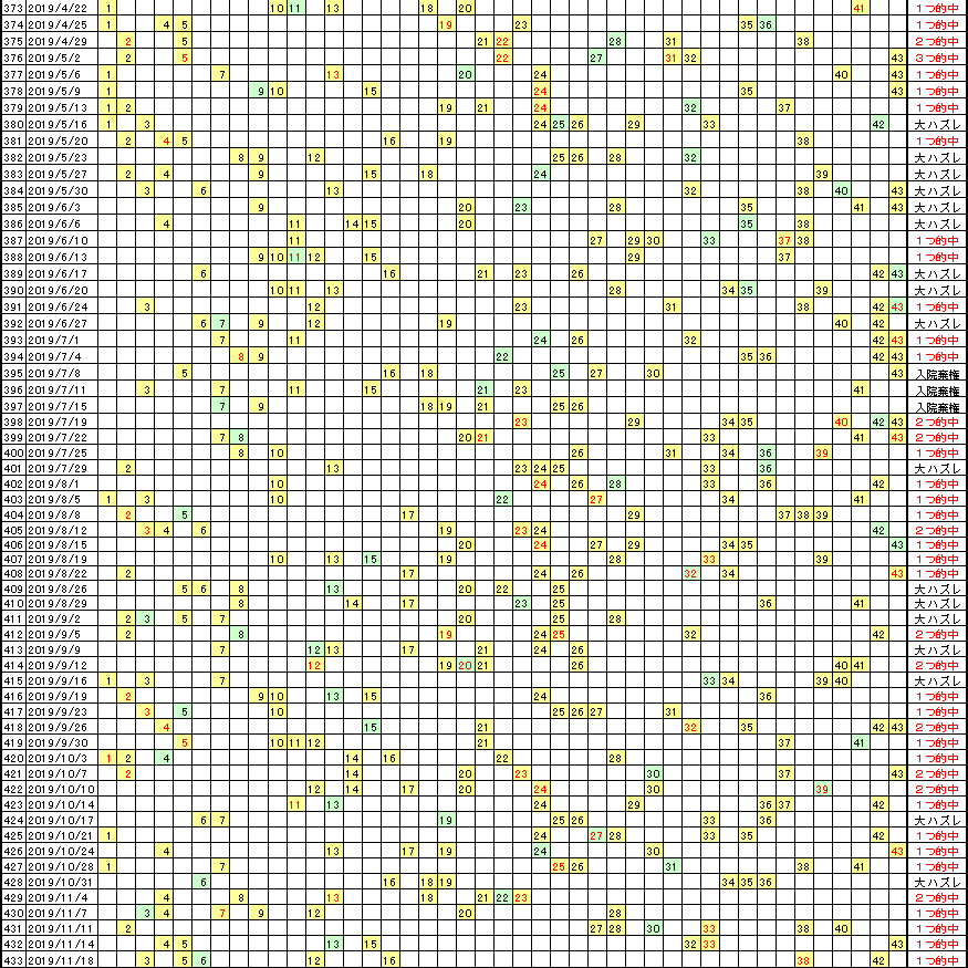 �G�Ō��郍�g�̗���^