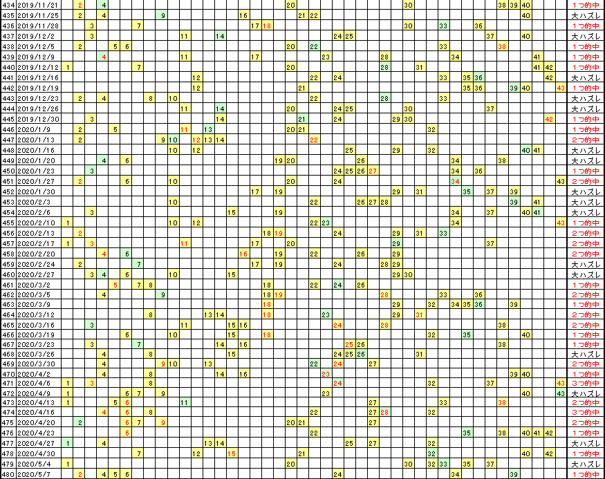 �G�Ō��郍�g�̗���^