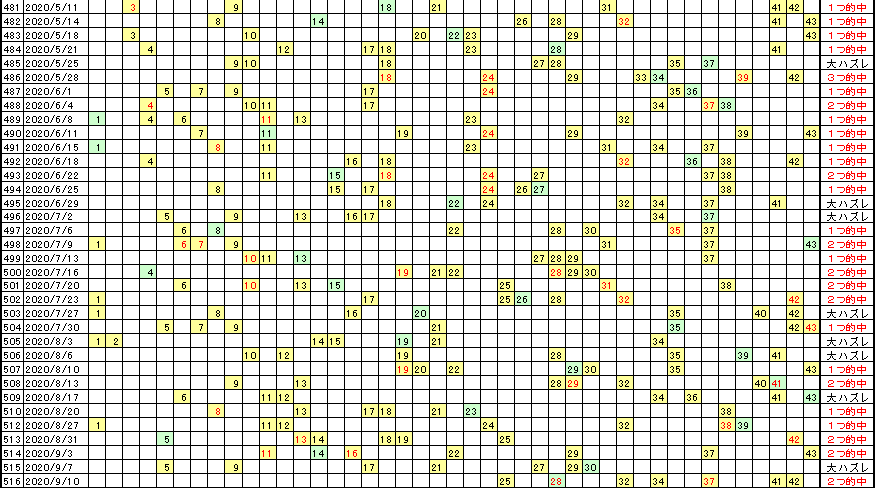 �G�Ō��郍�g�̗���^