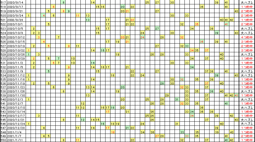 �G�Ō��郍�g�̗���^