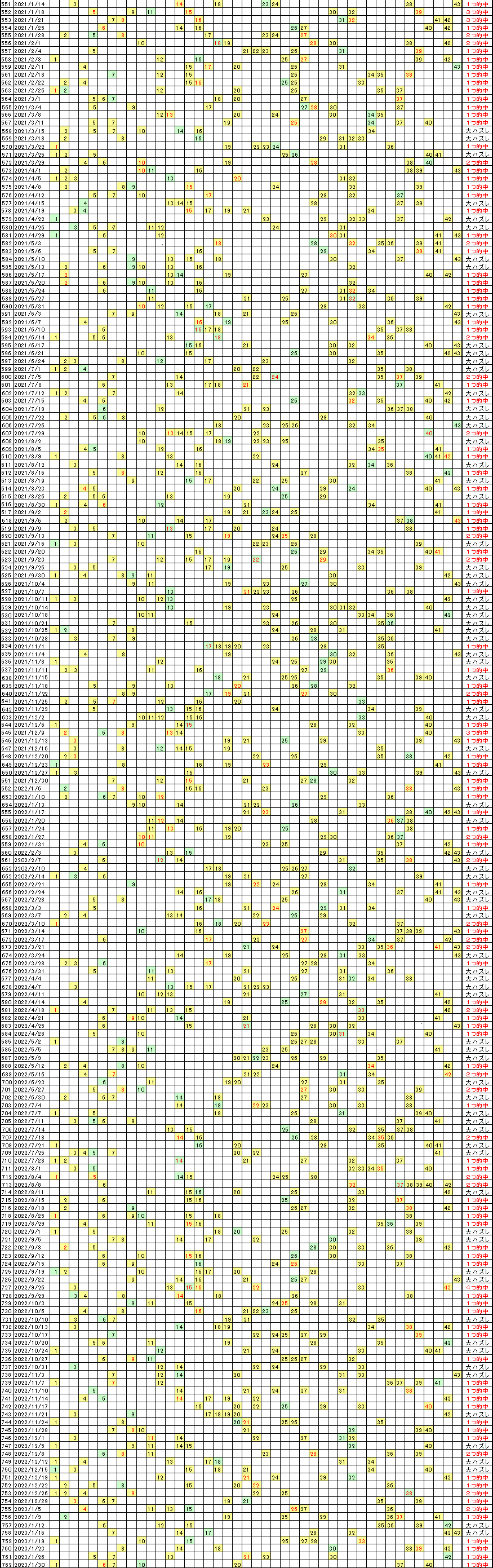 �G�Ō��郍�g�̗���^