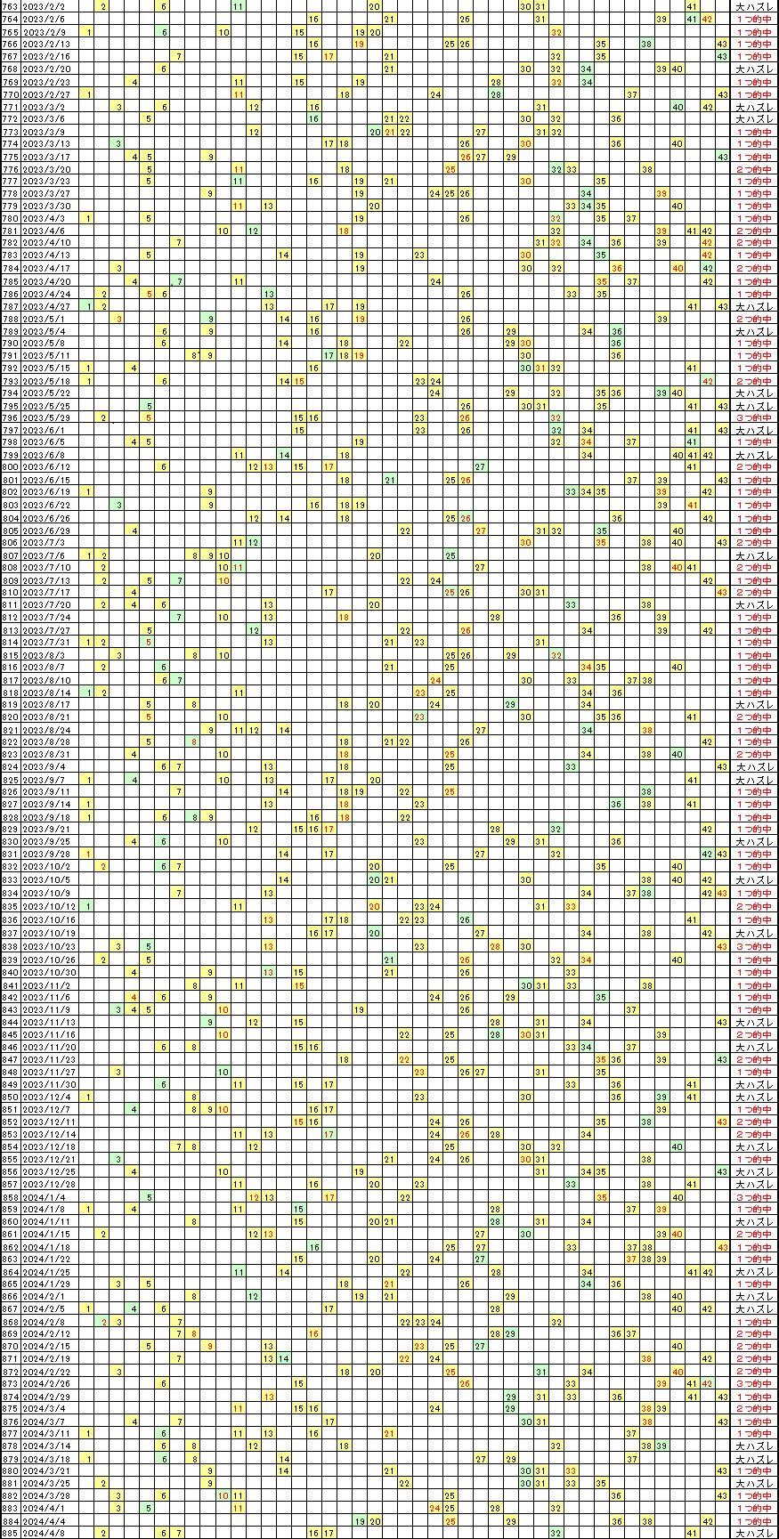 �G�Ō��郍�g�̗���^