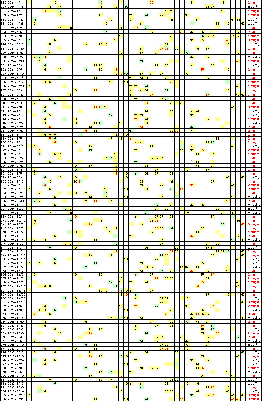 �G�Ō��郍�g�̗���^