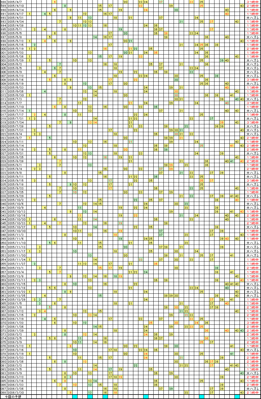 �G�Ō��郍�g�̗���^